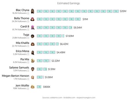 top 10 onlyfans creators|Top OnlyFans Earners: Learn How They Succeed